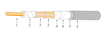 RG 119, Bing Cable