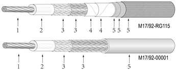 RG115, Bing Cable