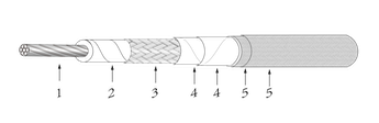 RG165， M17/65-rg165