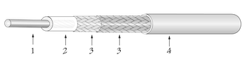 rg304, M17/112-RG304, Bing Cable